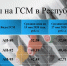 Цены ГСМ в Республике Тыва - Министерство энергетики
