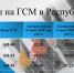 Цены ГСМ в Республике Тыва - Министерство энергетики
