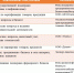18 ноября ДЕНЬ ОТКРЫТЫХ ДВЕРЕЙ в центре «МОЙ БИЗНЕС» - Министерство экономики