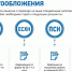Плательщики ЕНВД могут до 31 декабря 2020 г. подать уведомление о переходе на иной режим налогообложения - УФНС