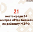 Тувинский Фонд поддержки предпринимательства занял 21-е место среди фондов регионов России по итогам 2020 года - ИА Тува-Онлайн
