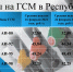 Цены ГСМ в Республике Тыва - Министерство энергетики