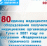 Цифра дня123456789 - Министерство здравоохранения