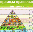 Здоровое питание. Здоровая жизнь - РЦМП