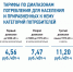 Энергетики Тувы напоминают о необходимости своевременно направить показания счетчиков - ИА Тува-Онлайн