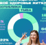 Большая часть жителей Тувы оценивает свое здоровье как хорошее - ИА Тува-Онлайн