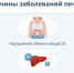 Значение печени для организма. - Респсихбольница