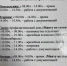 К сведению жителей, родителей и законных представителей! - Противотуберкулезный диспансер