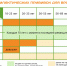 Календарь прививок для взрослых: какие вакцины пора обновить? - РЦМП