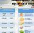В Туве снизились цены на колбасу, но подорожали молочные продукты - ИА Тува-Онлайн