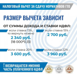 С 1 января 2025 года сдача нормативов испытаний Всероссийского физкультурно-спортивного комплекса «Готов к труду и обороне» дает право на получение налогового вычета за сдачу нормативов (ГТО).